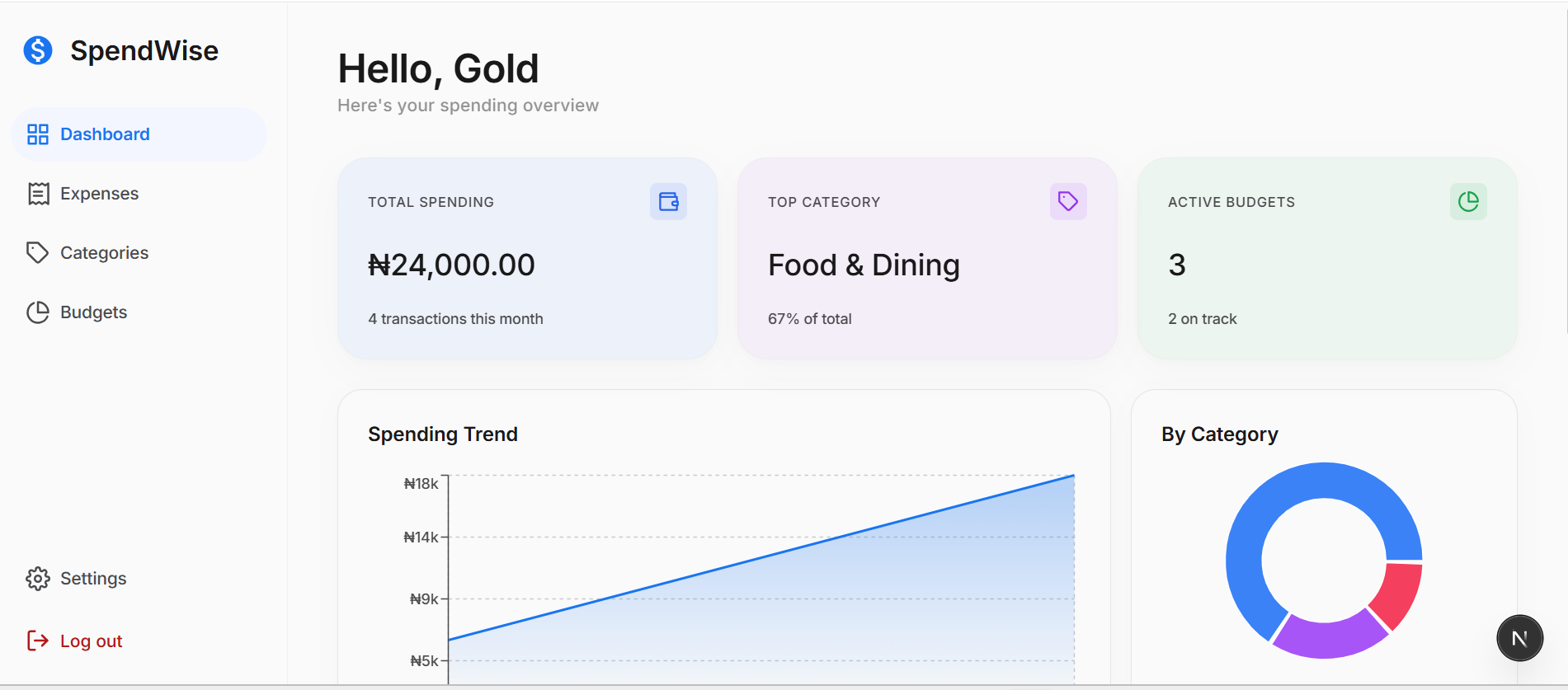 SpendWise Dashboard