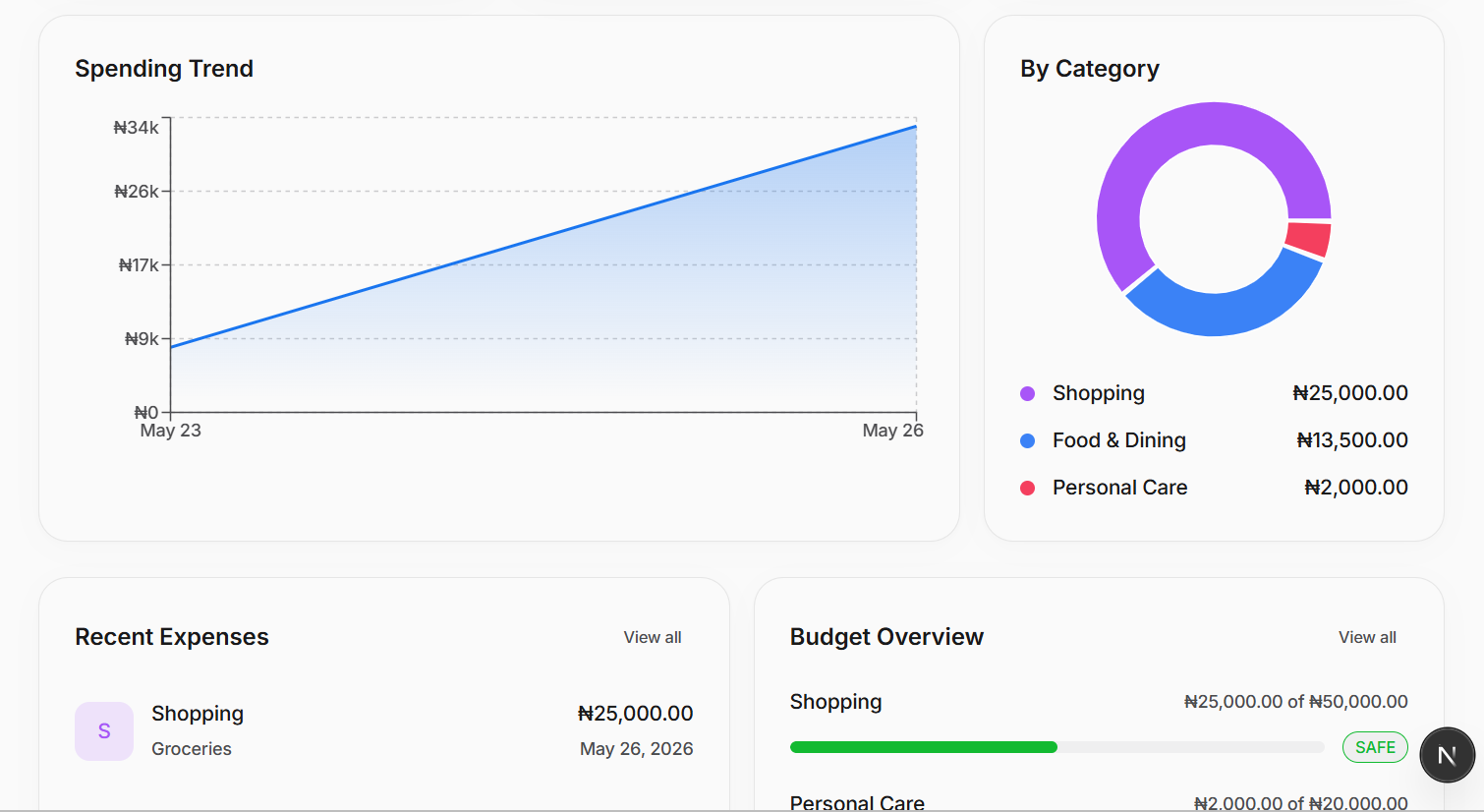 Spending Insights